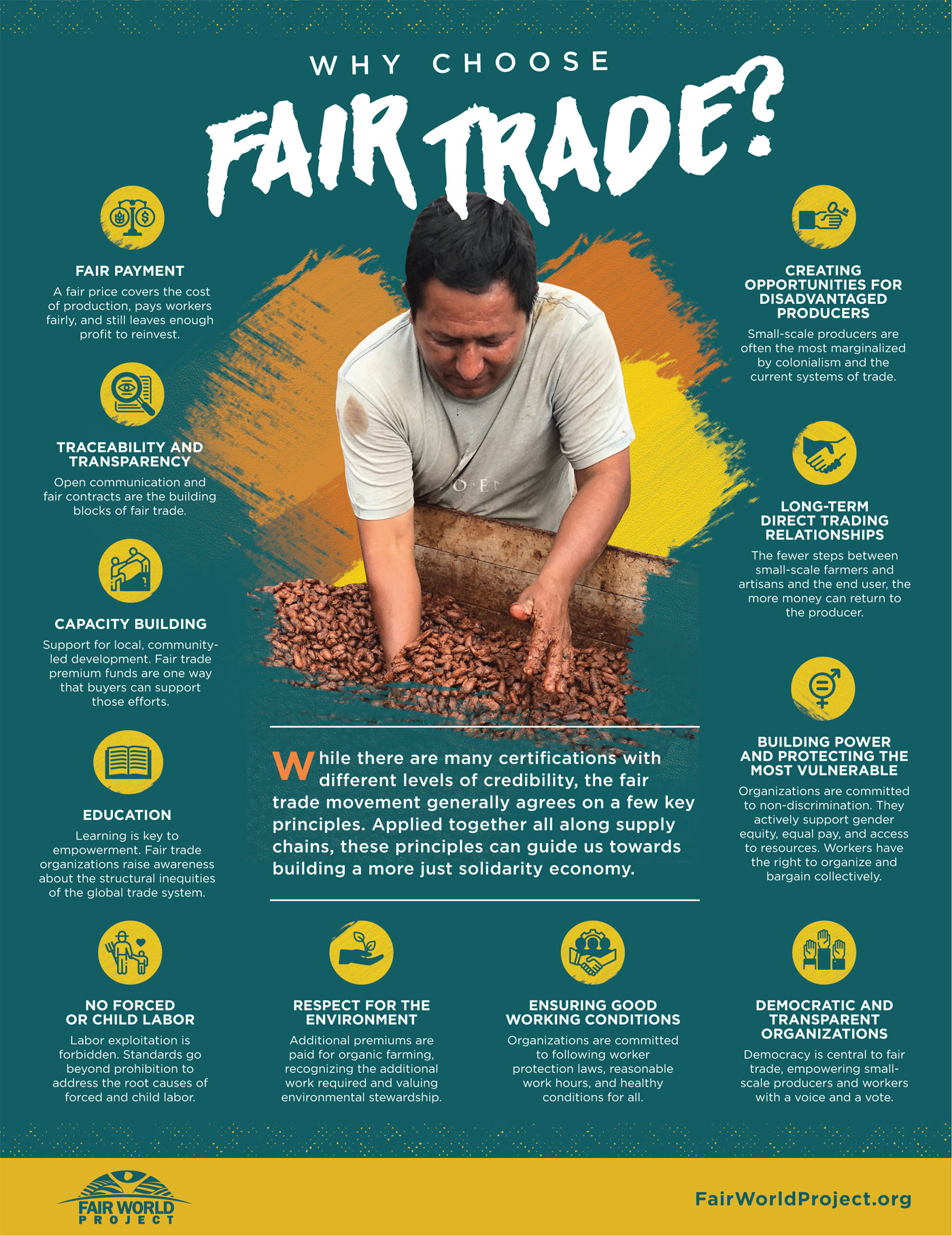 uformel mest Arena Fair Trade Principles - Fair World Project